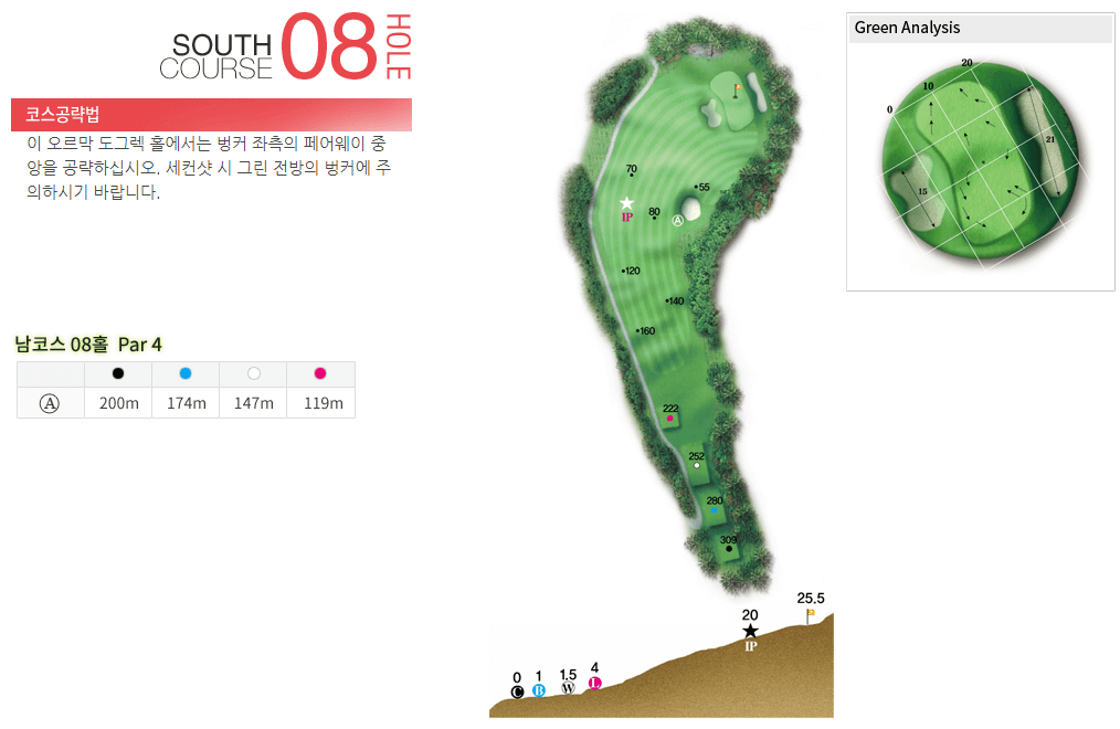 레인보우힐스 컨트리클럽 남코스 8
