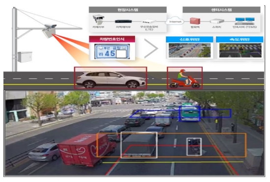 후면 번호판 단속 원리
