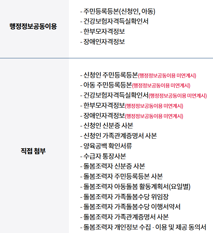 2024 경기도 가족돌봄수당 지원사업 제출서류