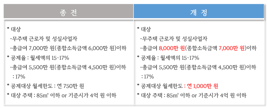 2024 연말정산