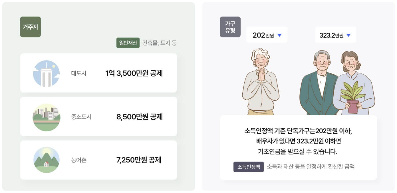 기초노령연금 수급자격 신청방법 수령액조회