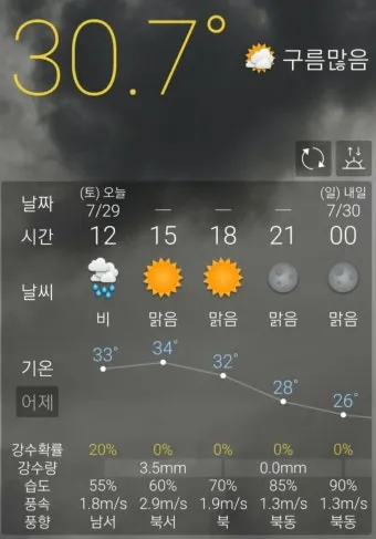 장마 예보 2025년 예상 지역별 강수 시기와 대비책 정리_16