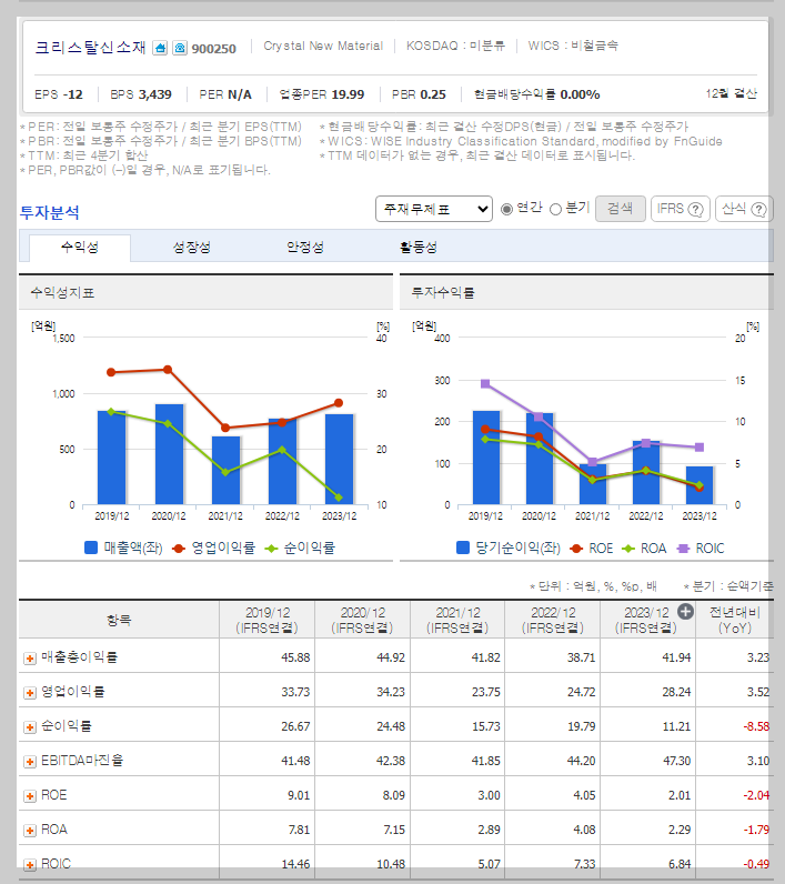 크리스탈신소재 가치 분석