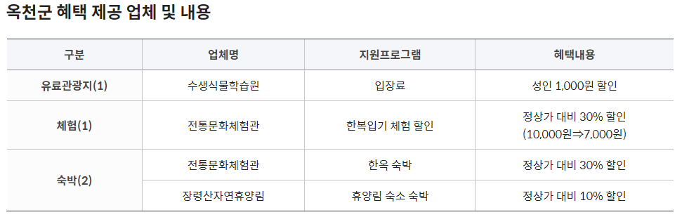 디지털 관광주민증 발급 할인 안내
