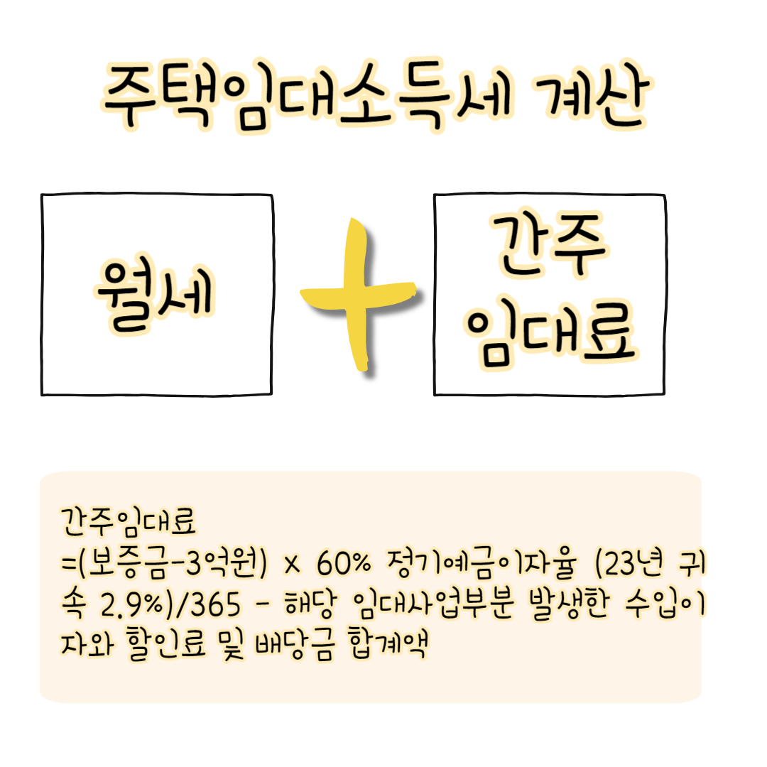 주택임대소득세 계산
