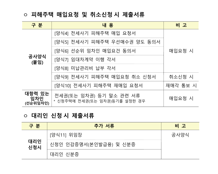 전세사기 LH 매입 신청 방법 한눈에 보기