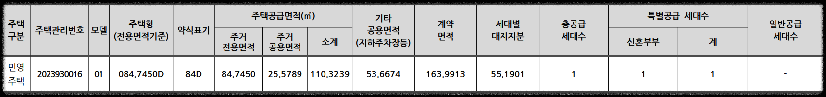 과천 지식정보타운 무순위 6세대 (줍줍 No!) 청약 정보 (과천 르센토 데시앙, 과천 푸르지오 라비엔오, 과천 푸르지오 벨라르테, 과천 푸르지오 오르투스_세대수, 청약 자격, 청약 방법 등)