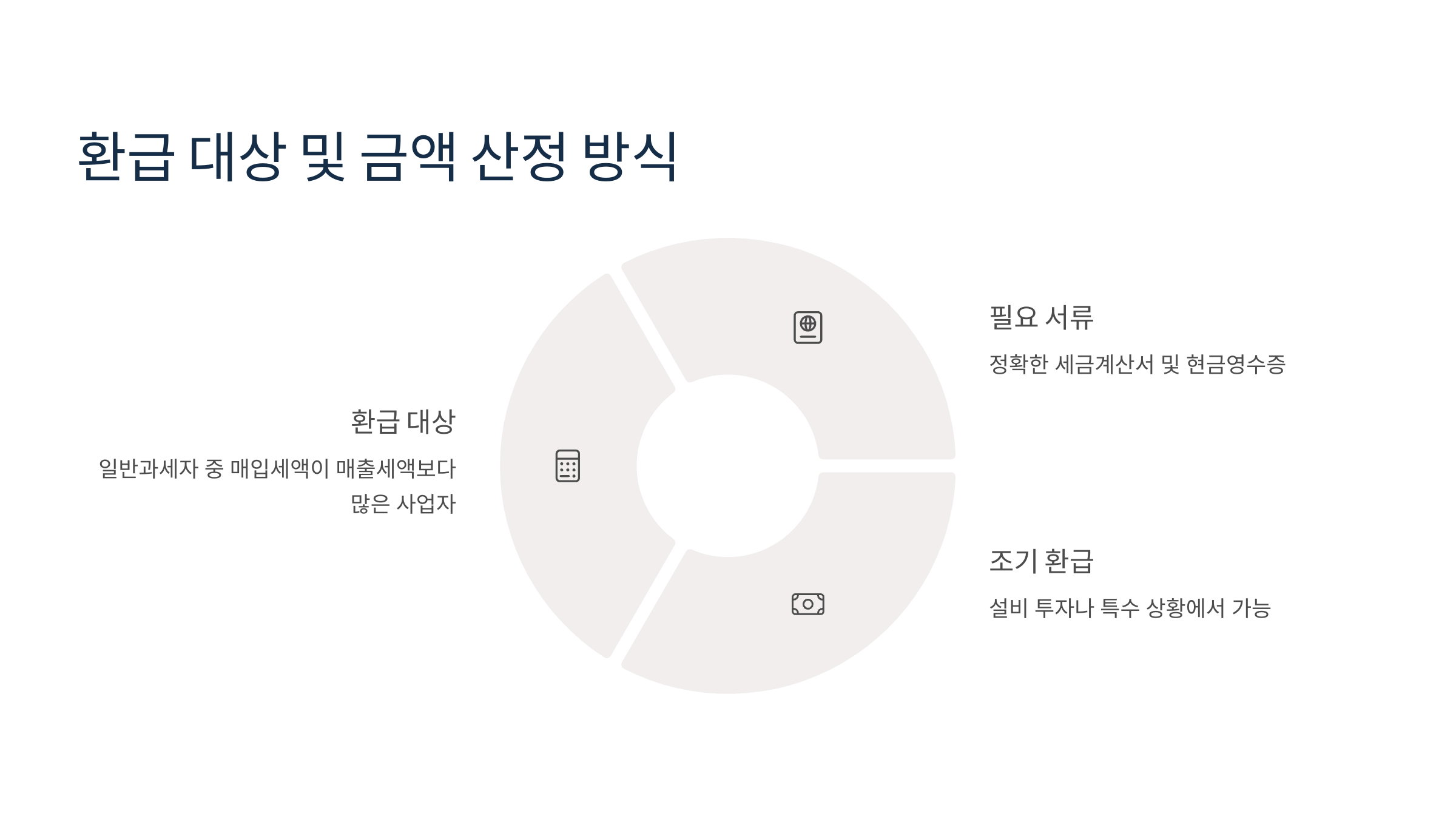 환급 대상 및 금액 산정 방식