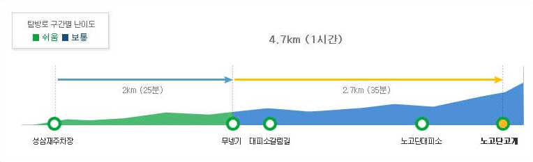 지리산 노고단 날씨예보