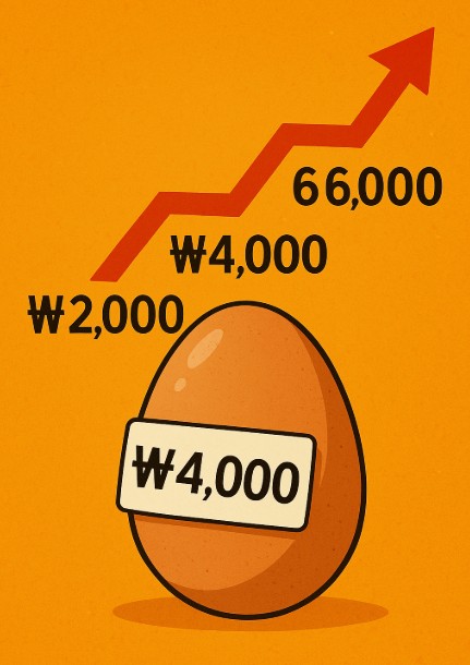 에그플레이션