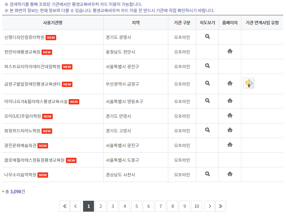 평생교육바우처의 사용 기관