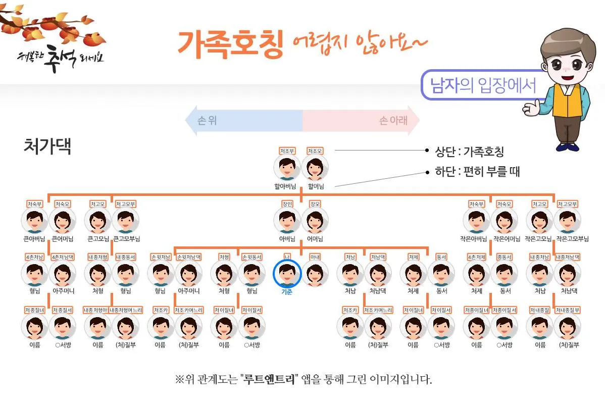 손위 처남의 부인 호칭 정리표_9
