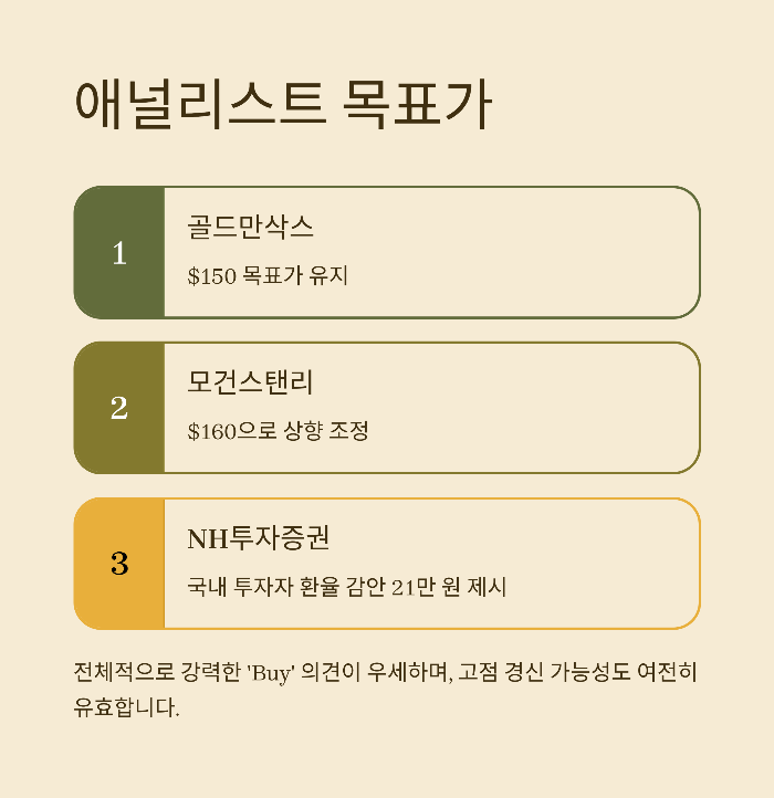 엔비디아 주가 전망