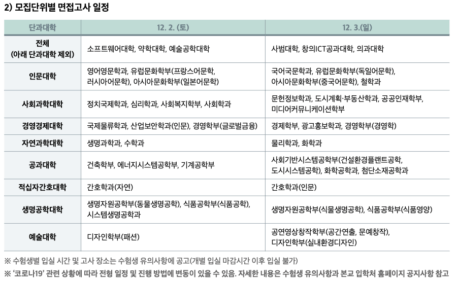 중앙대 면접 일정표