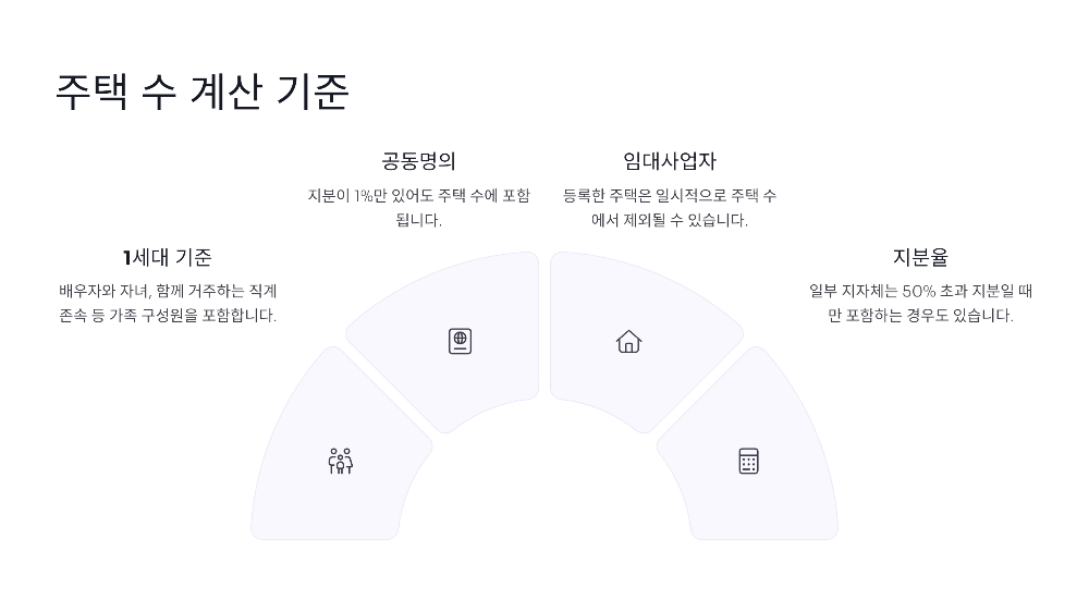 주택수계산기준