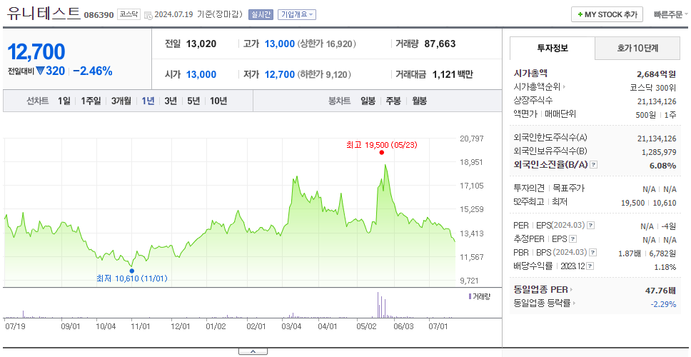 유니테스트_주가