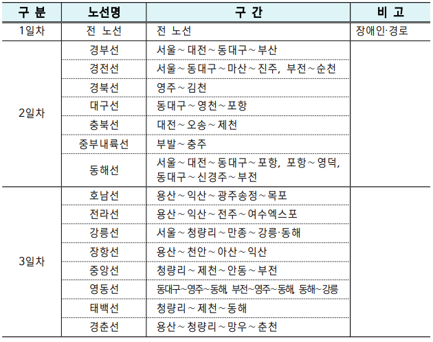 설명절승차권예매
