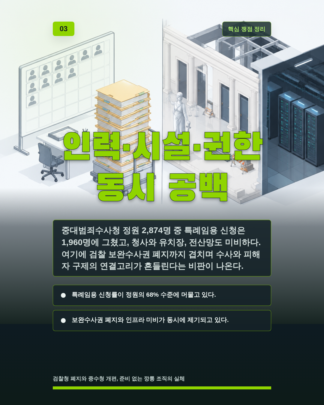 인력·시설·권한 동시 공백