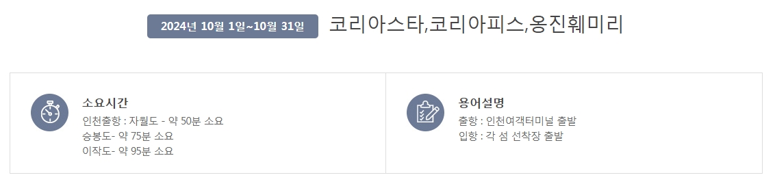 인천에서 각 섬까지 소요되는 시간을 보여주는 안내표