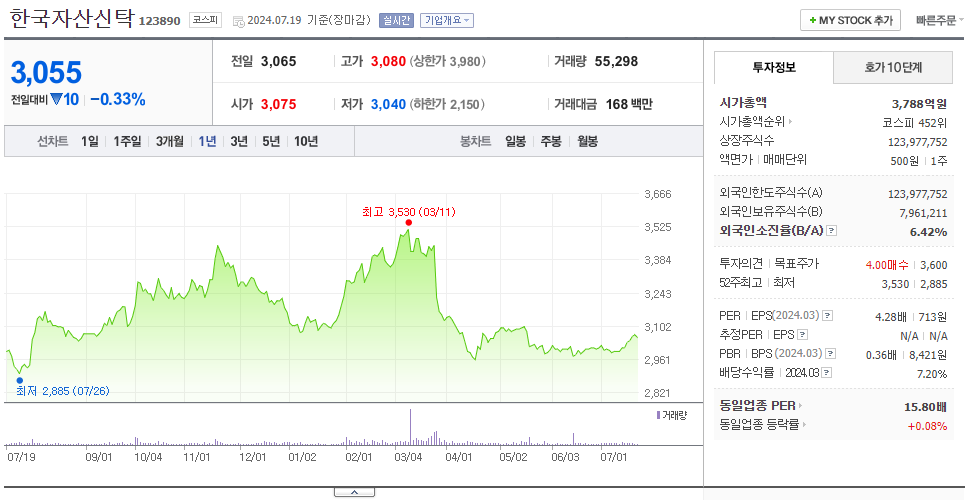 한국자산신탁_주가