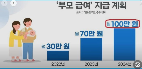 부모급여 육아휴직