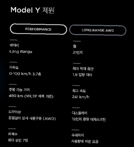 테슬라 모델 Y 출시일