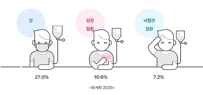 삼성생명-건강보험
