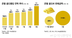 금시세 향후 전망 총정리 가이드