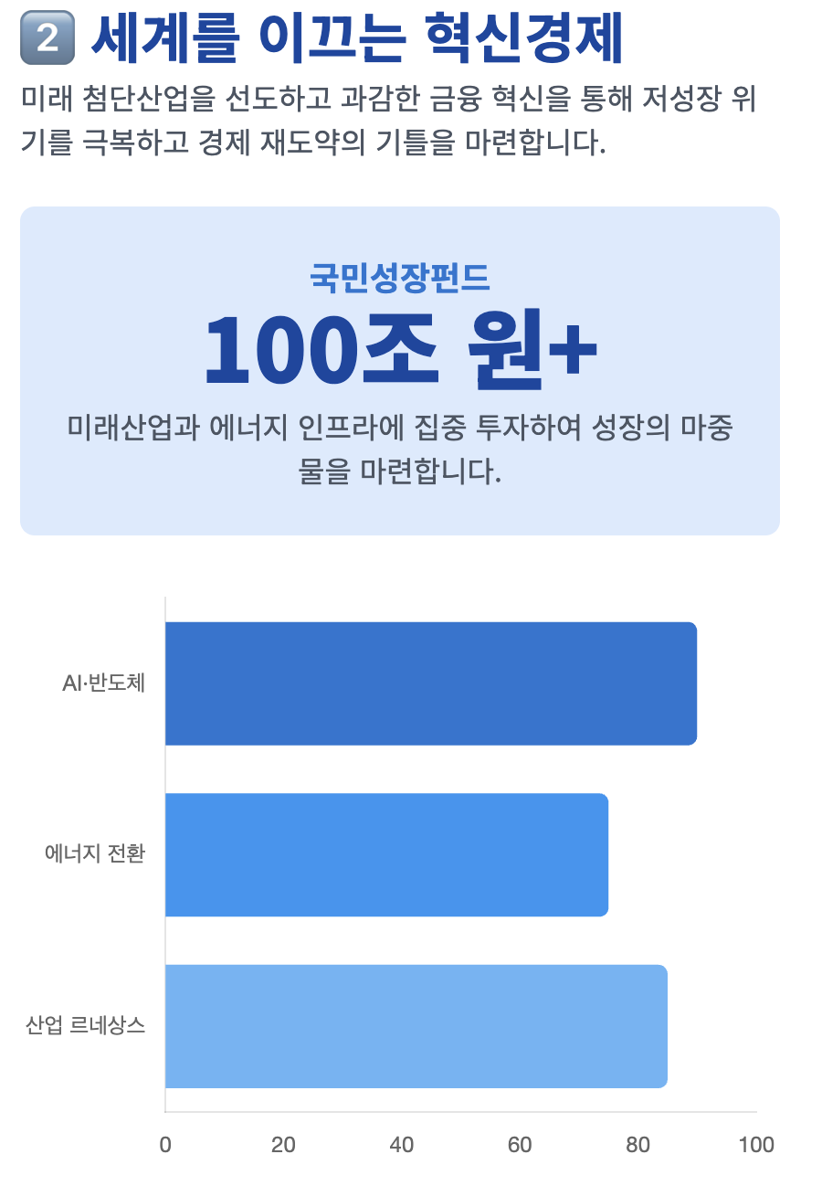 세계를 이끄는 혁신경제