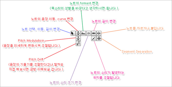 멜로다인 편집 도구 설명