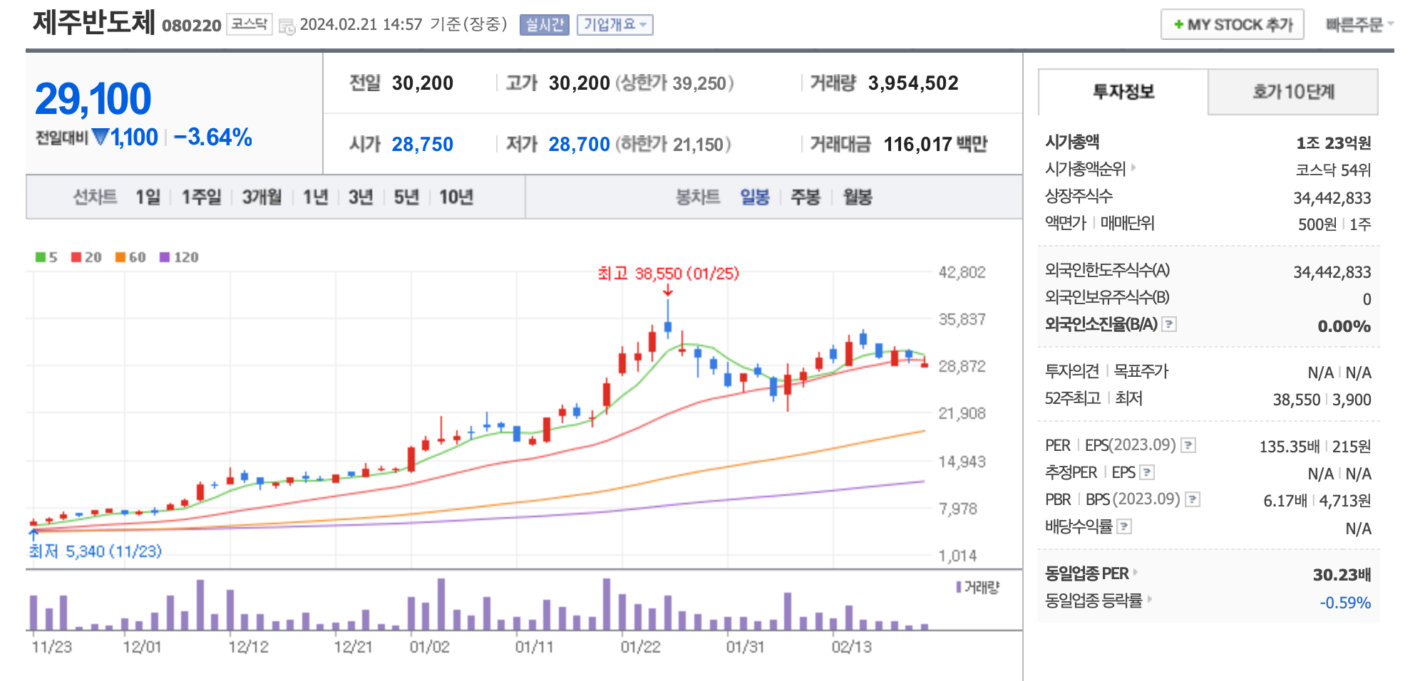뉴로모픽 AGI 반도체