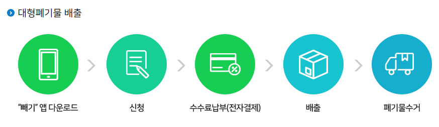 빼기 앱으로 배출신고하기