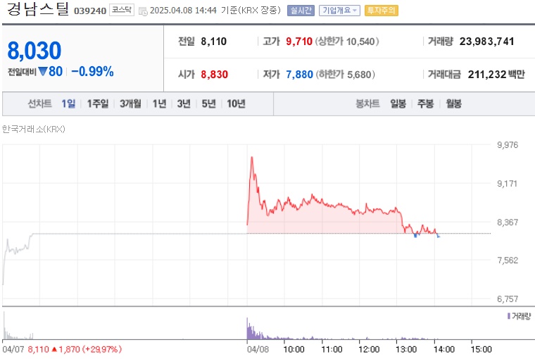 경남스틸 주가 기업개요