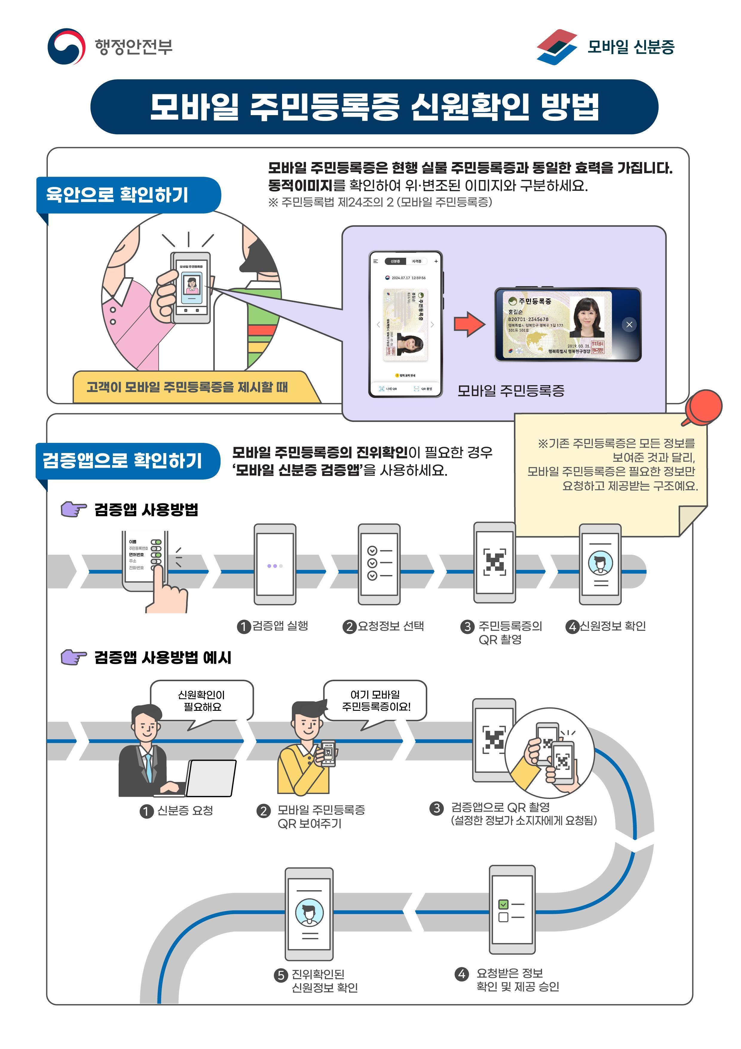 모바일신분증