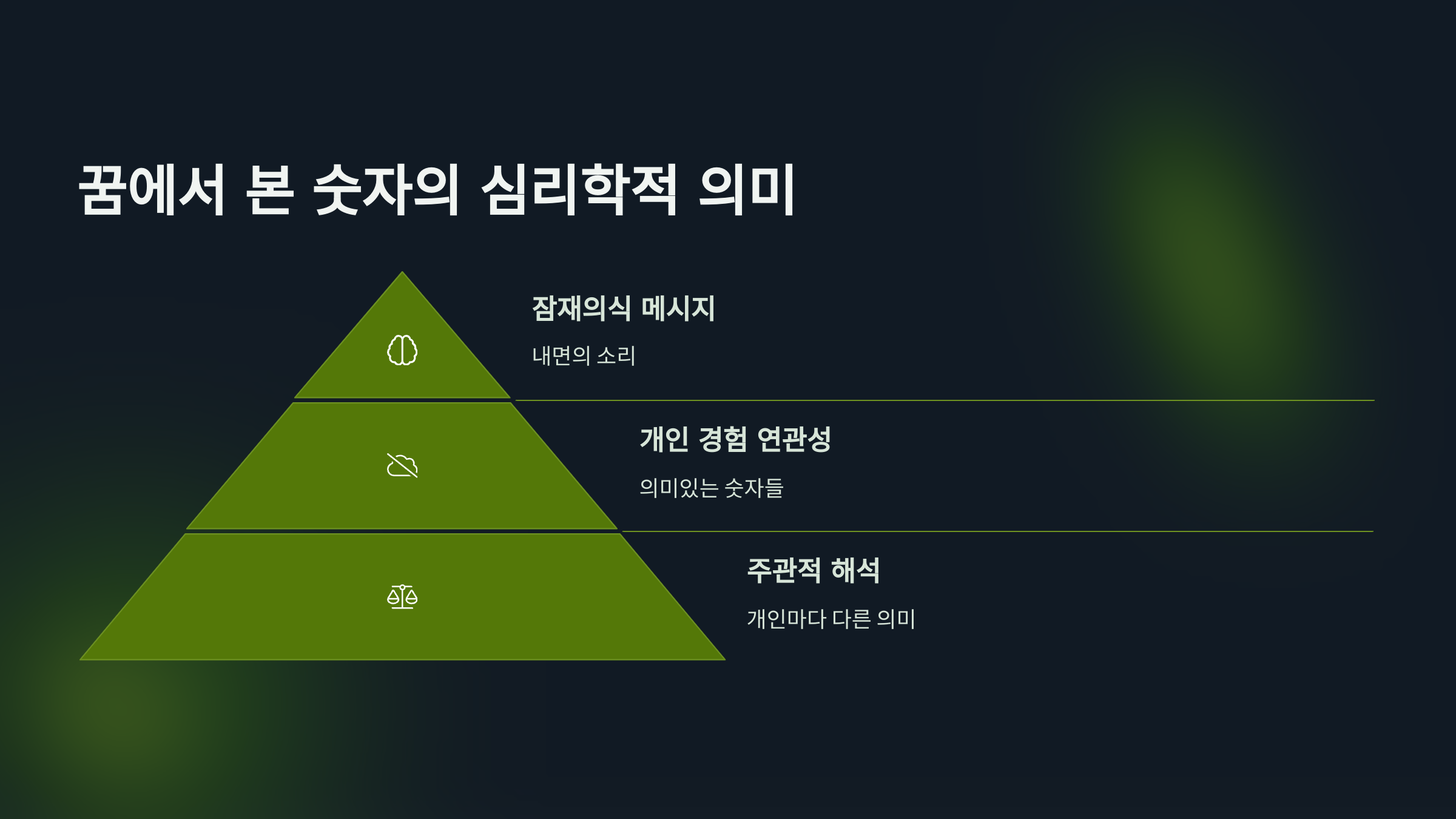 꿈에서 본 숫자의 심리학적 의미