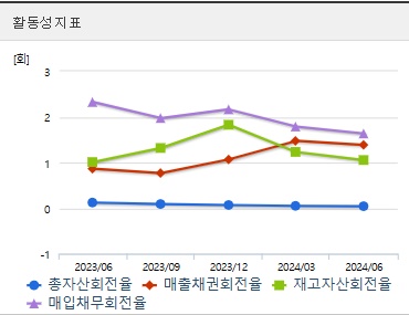 금양 주가전망 활동성 (1031)