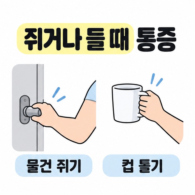 문손잡이를 쥐는 손과 컵을 드는 손으로 팔꿈치 통증이 생길 수 있는 일상 동작을 보여 주는 그림