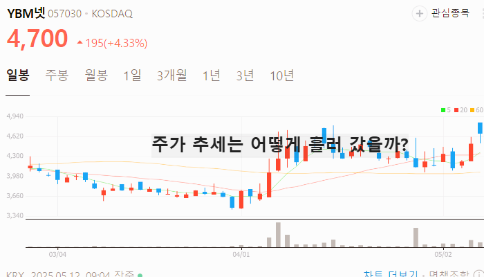이준석 관련주 대장주 TOP5