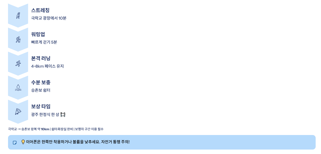 광주광역시 근교 산책·달리기·트레킹 명소 완벽 가이드 ❘ 주말 액티비티 추천