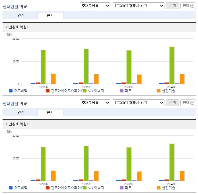 오르비텍_업종분석
