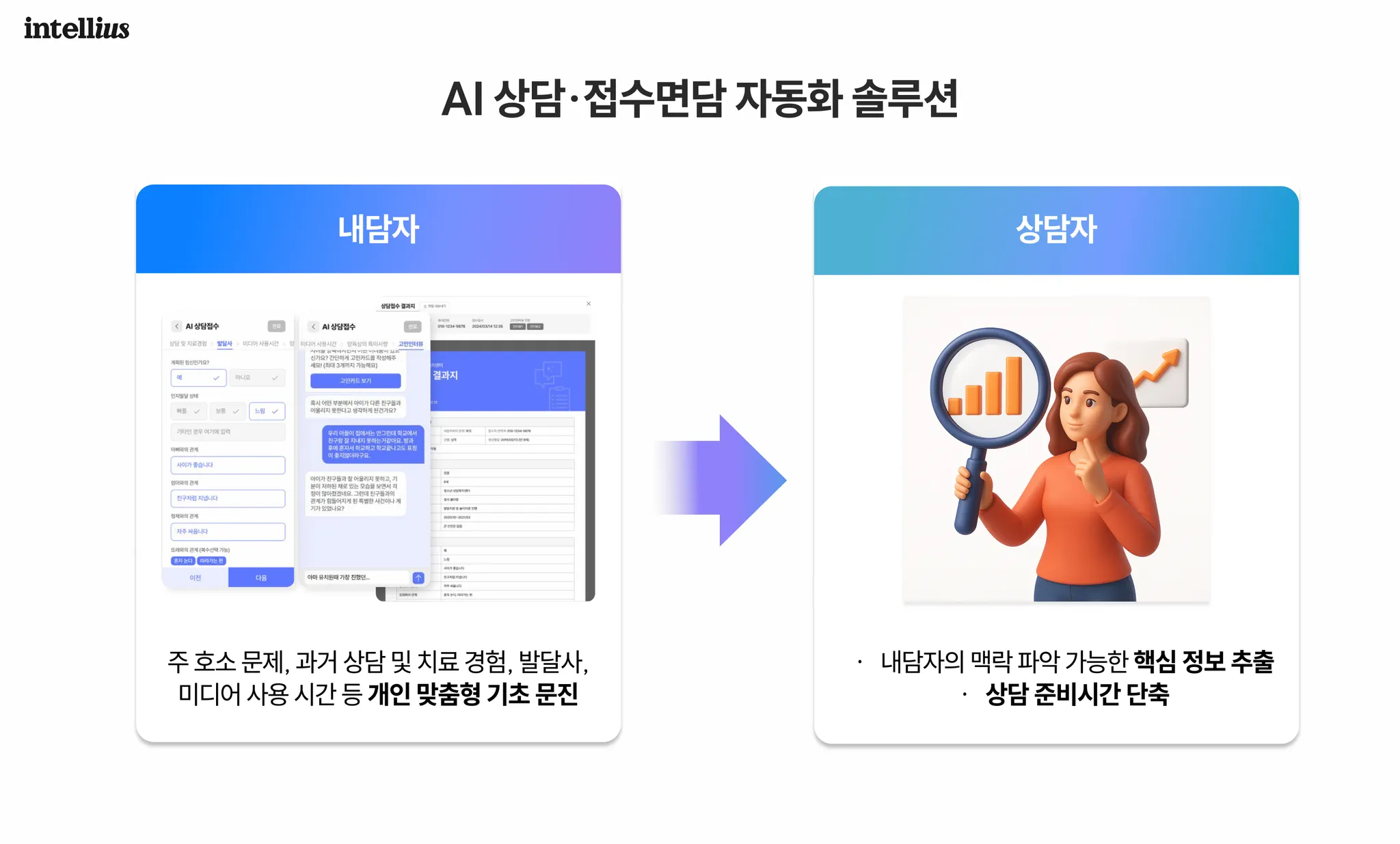 인텔리어스 학교 학생 청소년 상담 ai 상냥이 심리상담 접수면담 ai심리상담 상담솔루션 자동화