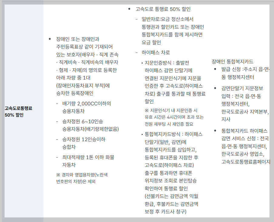 "치료비 바우처부터 통학비까지" 장애 학생이 꼭 챙겨야 할 교육비 혜택 5가지