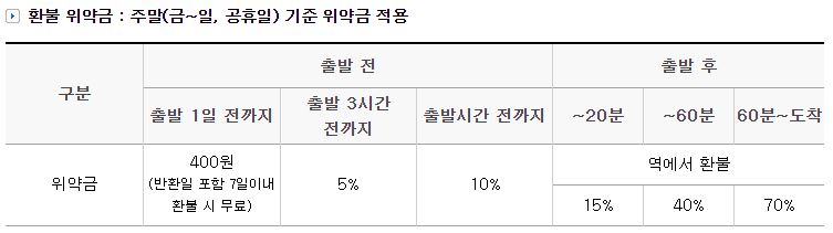 2020추석기차표예매03