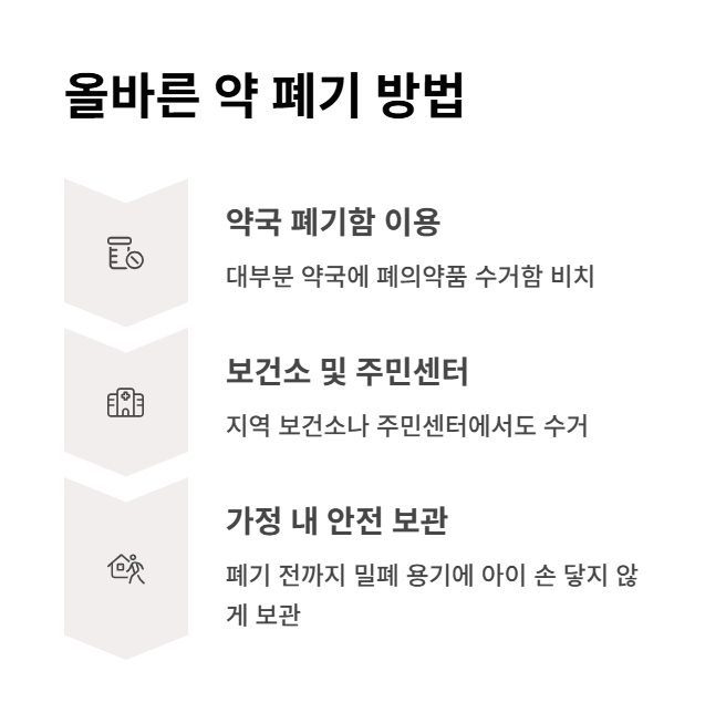 올바른 약 폐기 방법