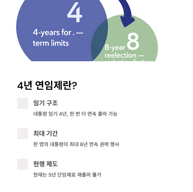 4년 연임제란 무엇인가?
