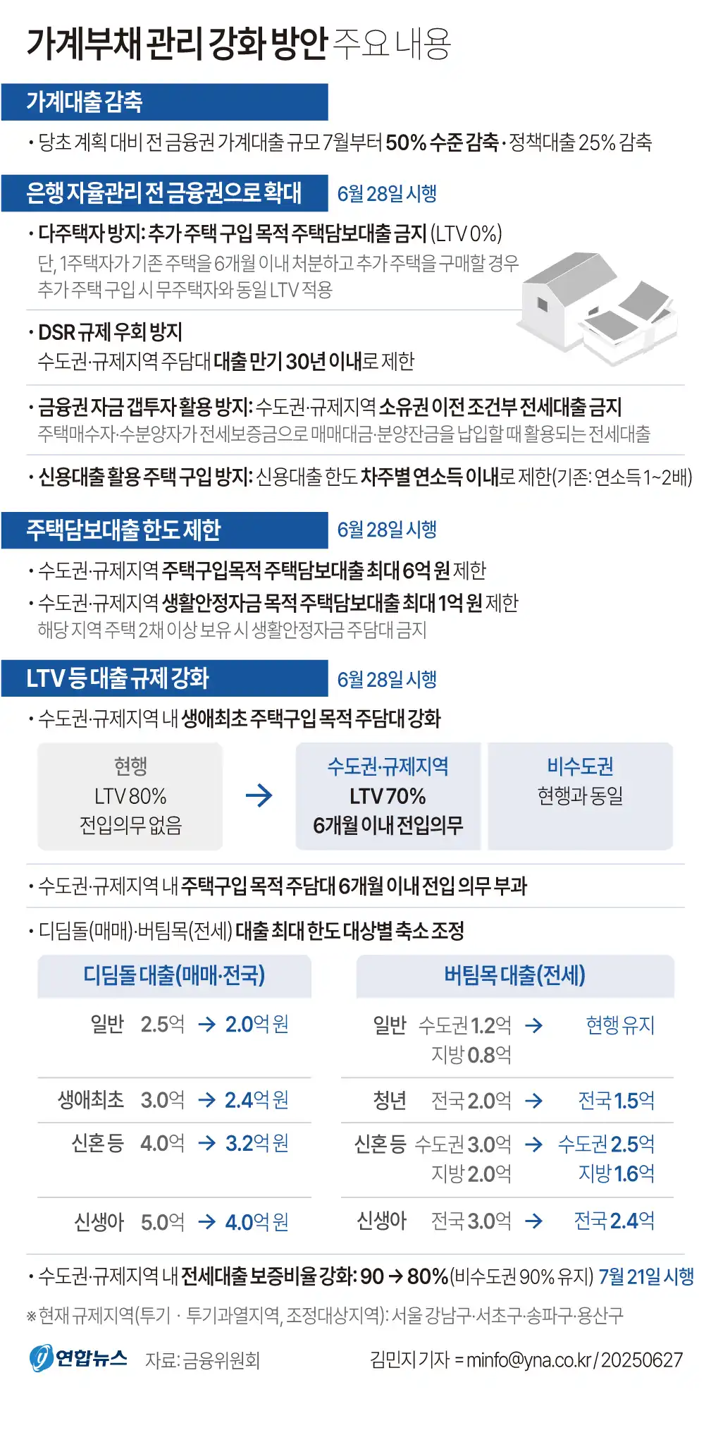 가계부채관리강화방안 관련 내용 설명 이미지