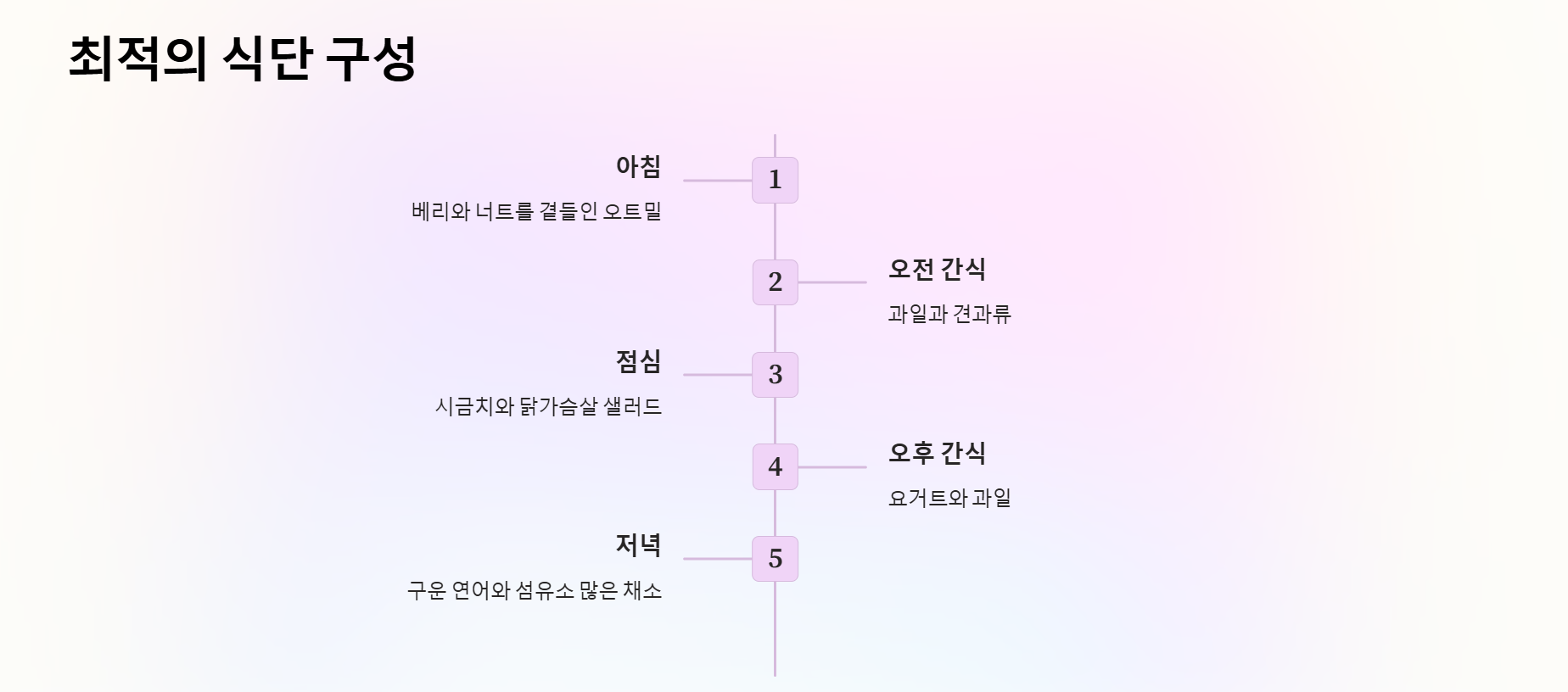 임산부를 위한 최적의 식단 구성