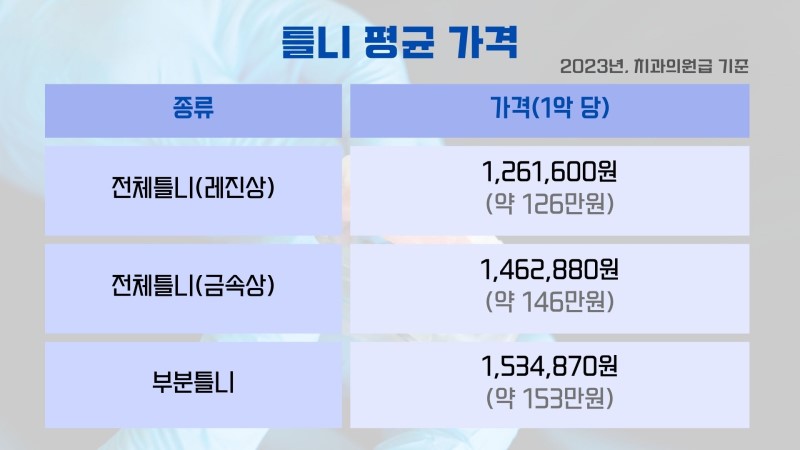 틀니 의료보험적용