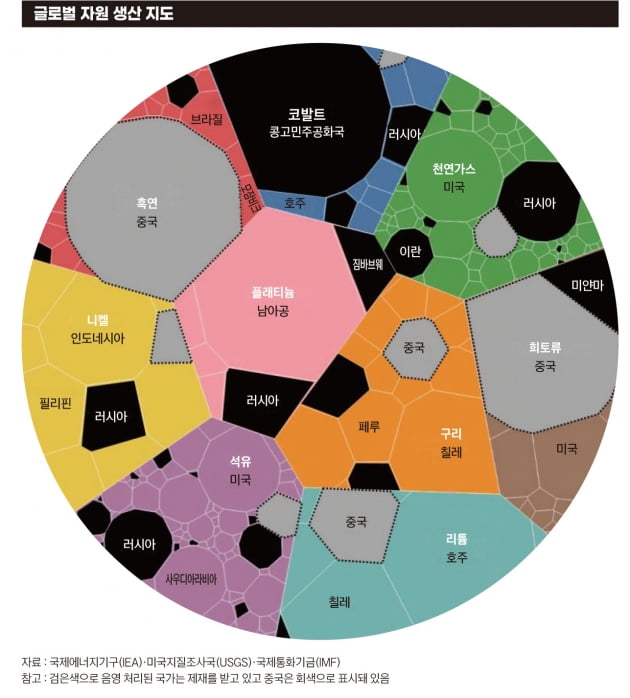 글로벌 자원 생산 지도