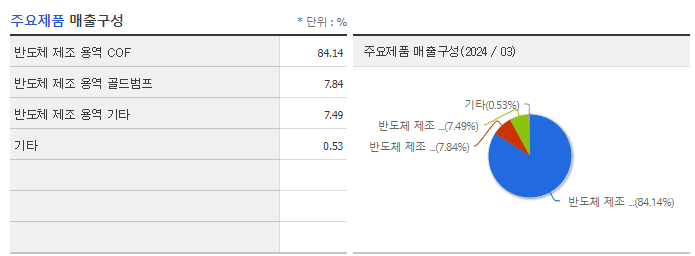 LB루셈_주요제품